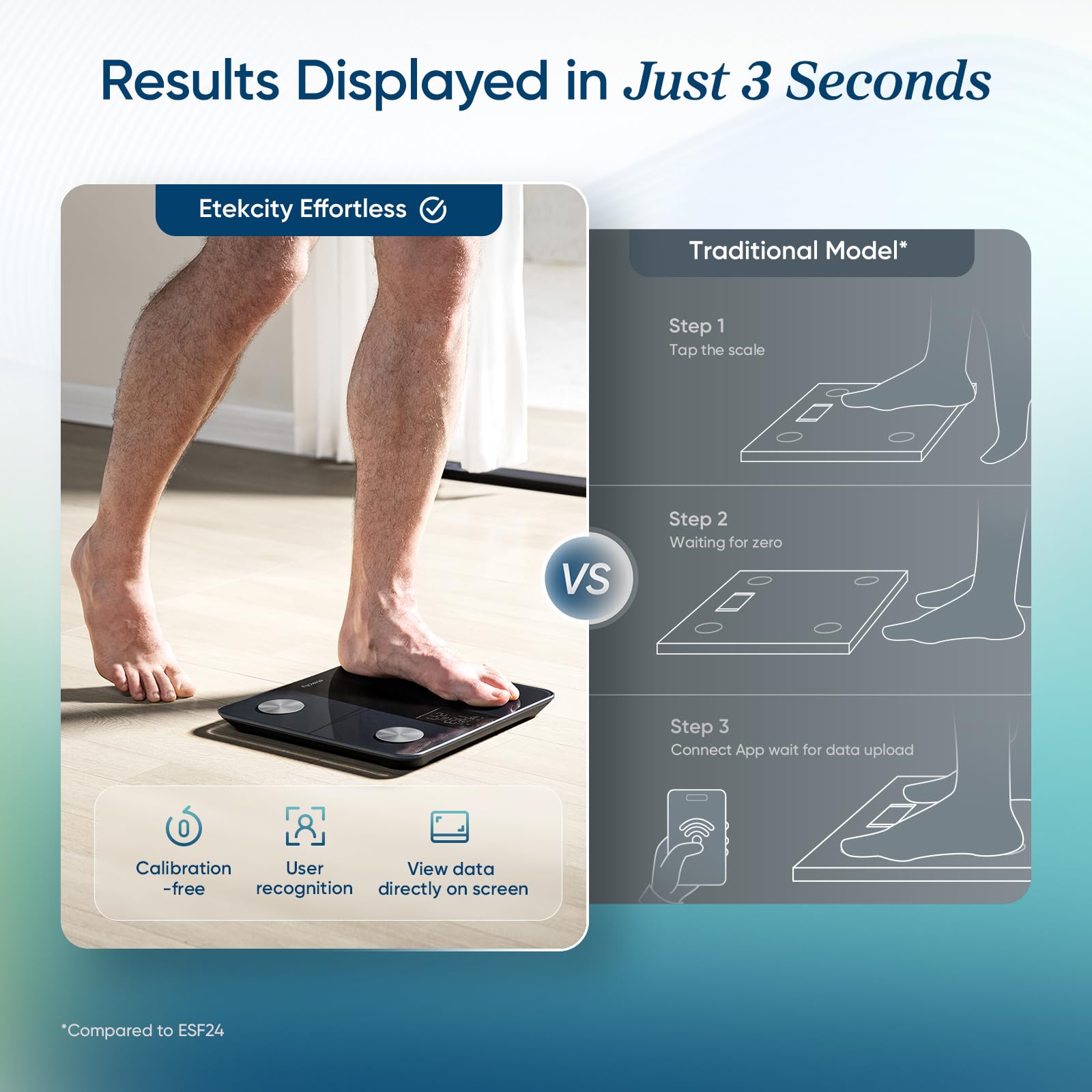 Etekcity Upgraded Smart Scale for Body Weight, FSA&HSA Eligible, Bathroom Digital Scale with BMI, Body Fat, Muscle Mass, 13 Metrics with a Large Display, Support Offline Mode and Apps Connection